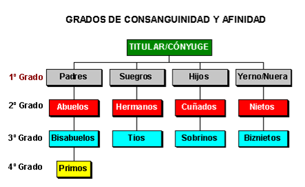 Cuántos días de permiso retribuido tiene un trabajador?